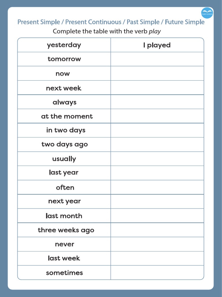 Present Simple Present Continuous Past Simple Future Simple Englishmat ...