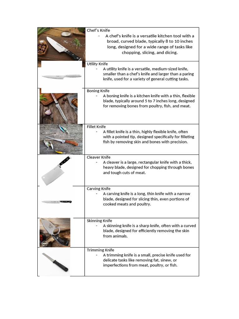 Different types of knife-tle-senamin | PDF