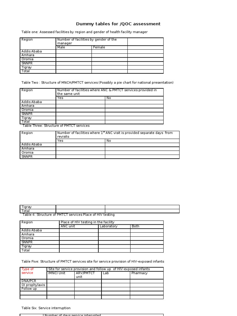 Dummy Tables for QOC Assessment | PDF | Childbirth | Clinical Medicine