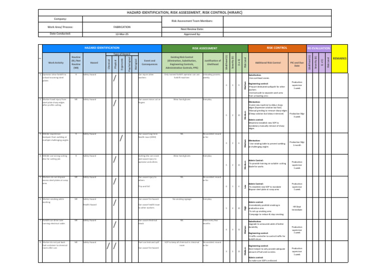 HIRARC Risk Assessment for Fabrication | PDF | Risk | Hazards