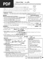 Download Hukum Mad Jualan Umum by Faizal Alias SN83878071 doc pdf