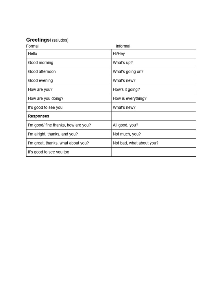 Greetings | PDF