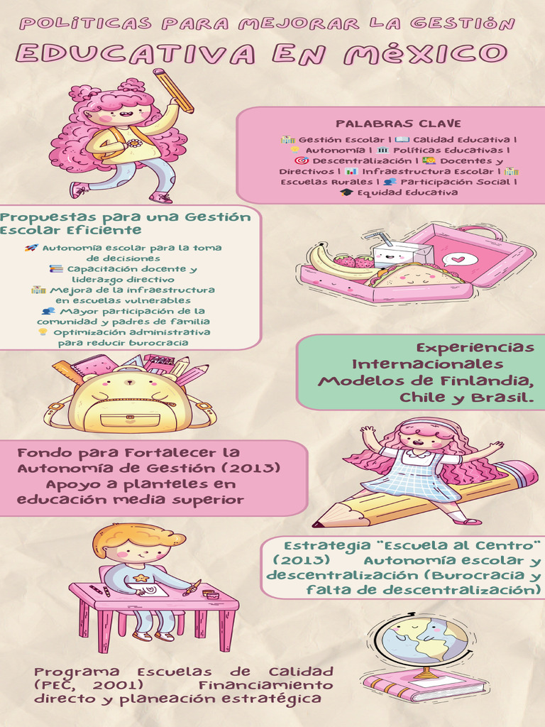 Infografia Políticas para mejorar la gestión educativa en México | PDF
