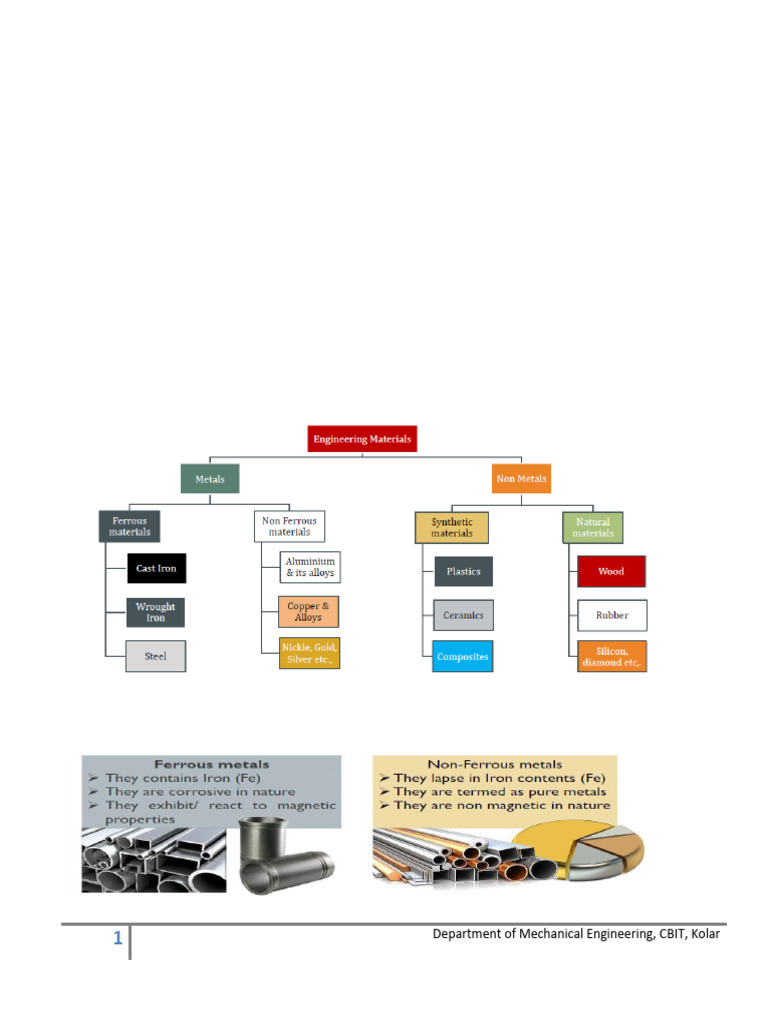 Mechanical Engineering Materials Overview | PDF | Soldering | Graphite