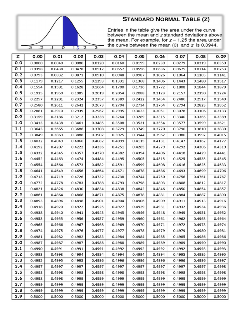 Numerical Data Analysis Overview | PDF