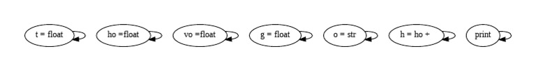Script Diagram | PDF
