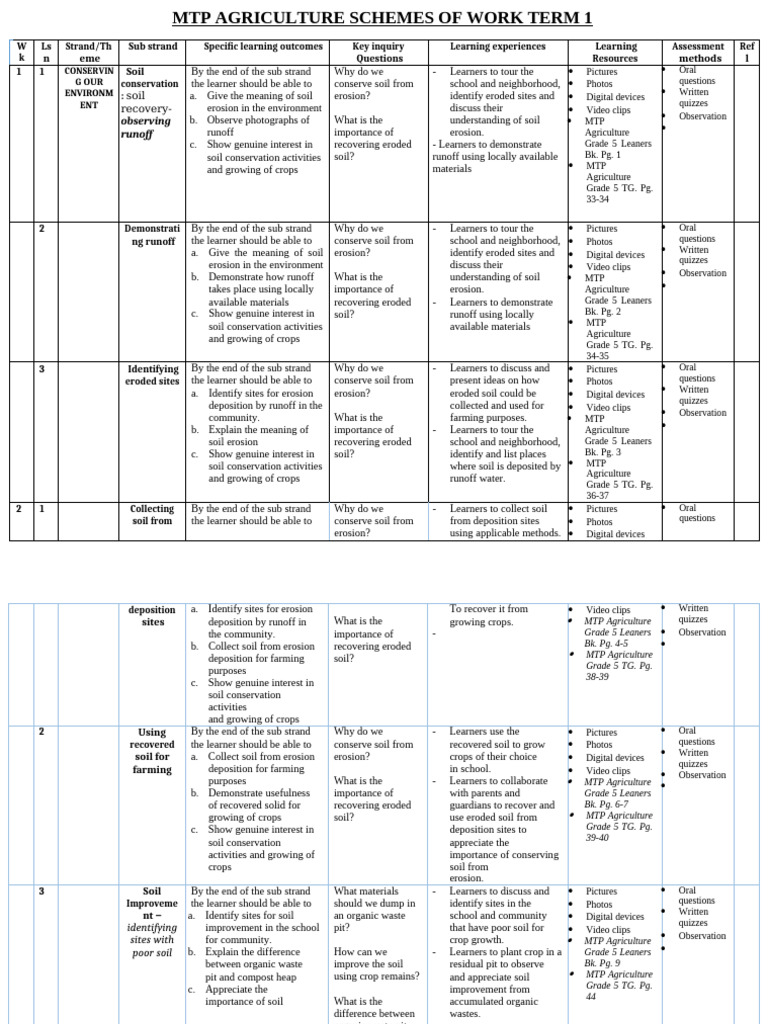 Grade 5 Agriculture: Soil Conservation | PDF | Erosion | Agriculture