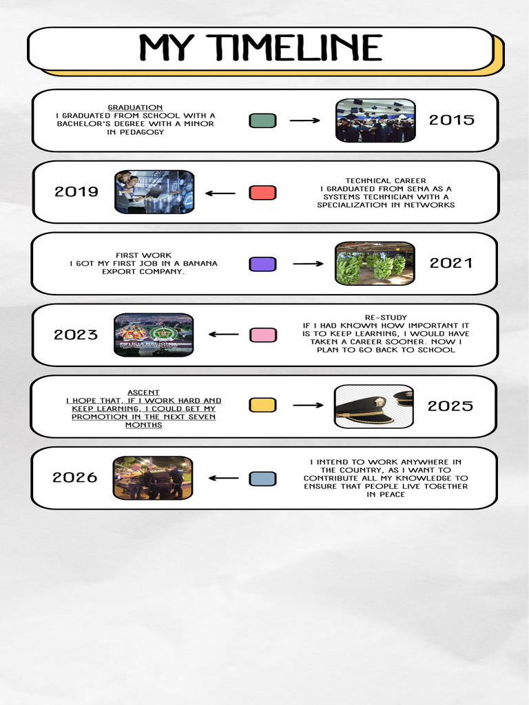 My Timeline | PDF