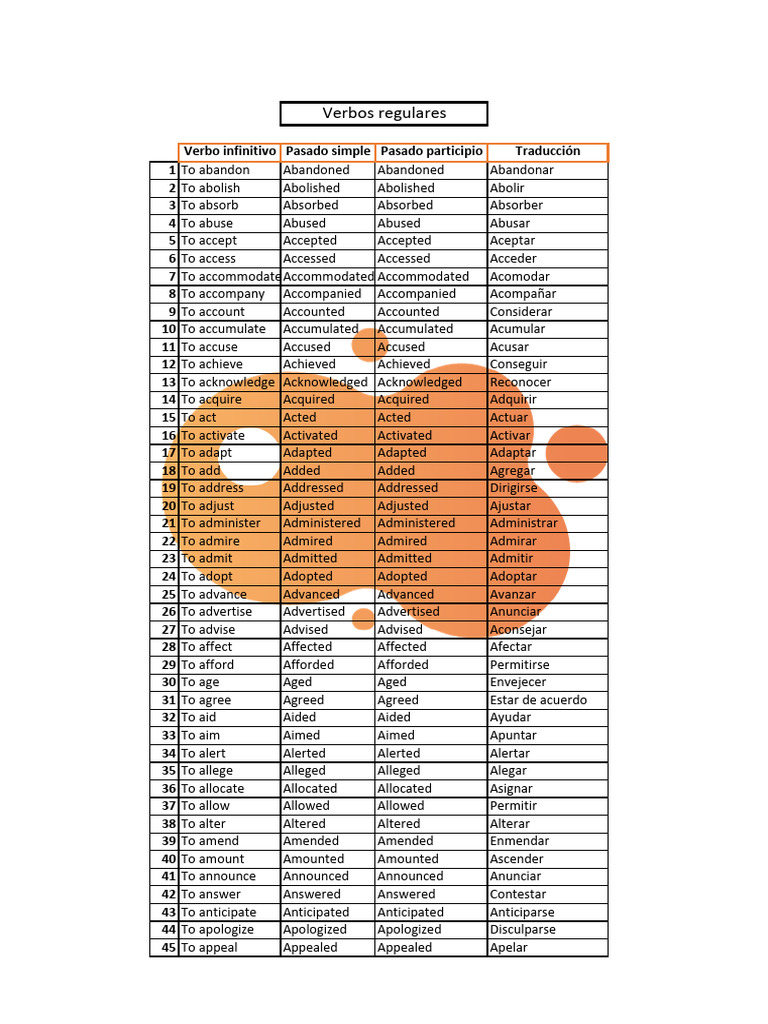 LISTA-DE-VERBOS-REGULARES-EN-INGLES | PDF