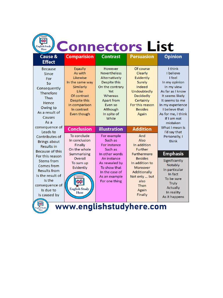 Connectors List | PDF