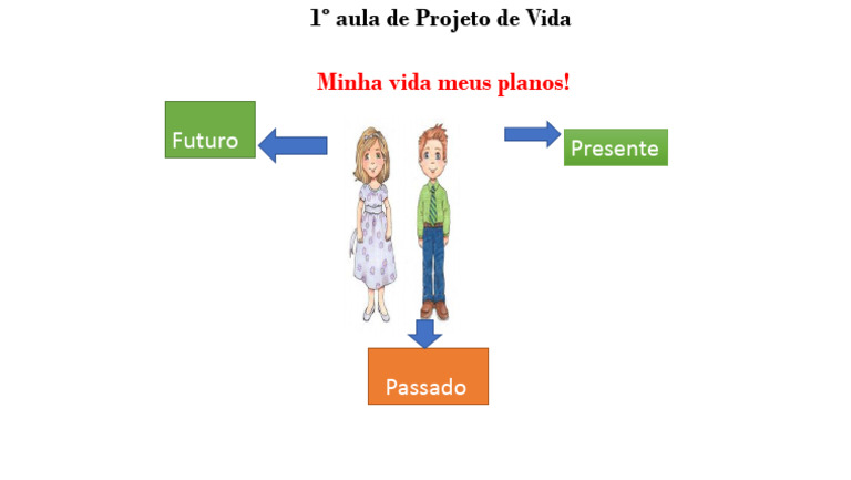 1º Aula de Projeto de Vida | PDF