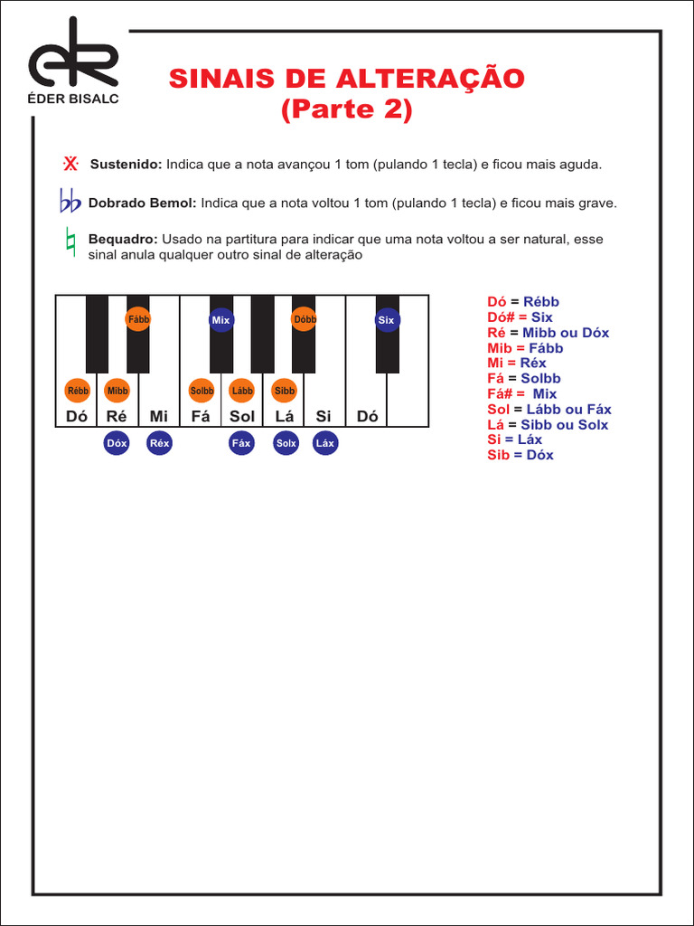 Sinais de Alteração Musical Explicados | PDF
