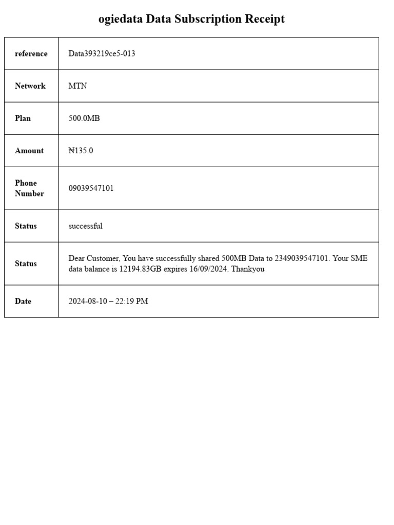 Data Subscription Confirmation | PDF