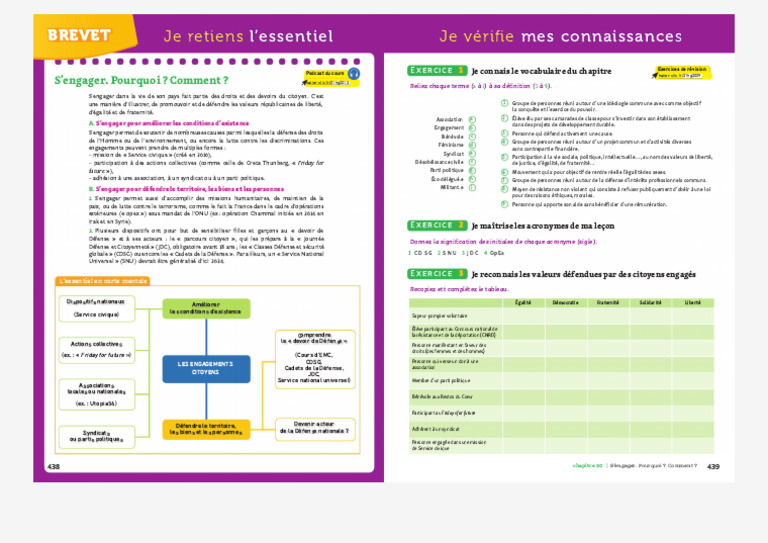 Engagement citoyen : droits et devoirs | PDF