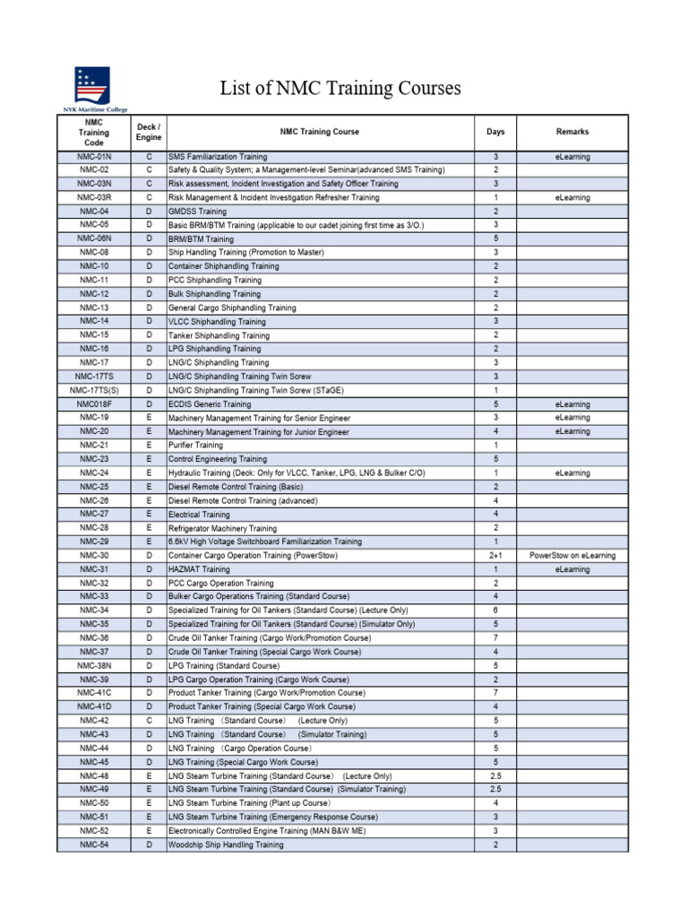 NMC Training Courses Overview 2023 | PDF | Ships | Liquefied Natural Gas