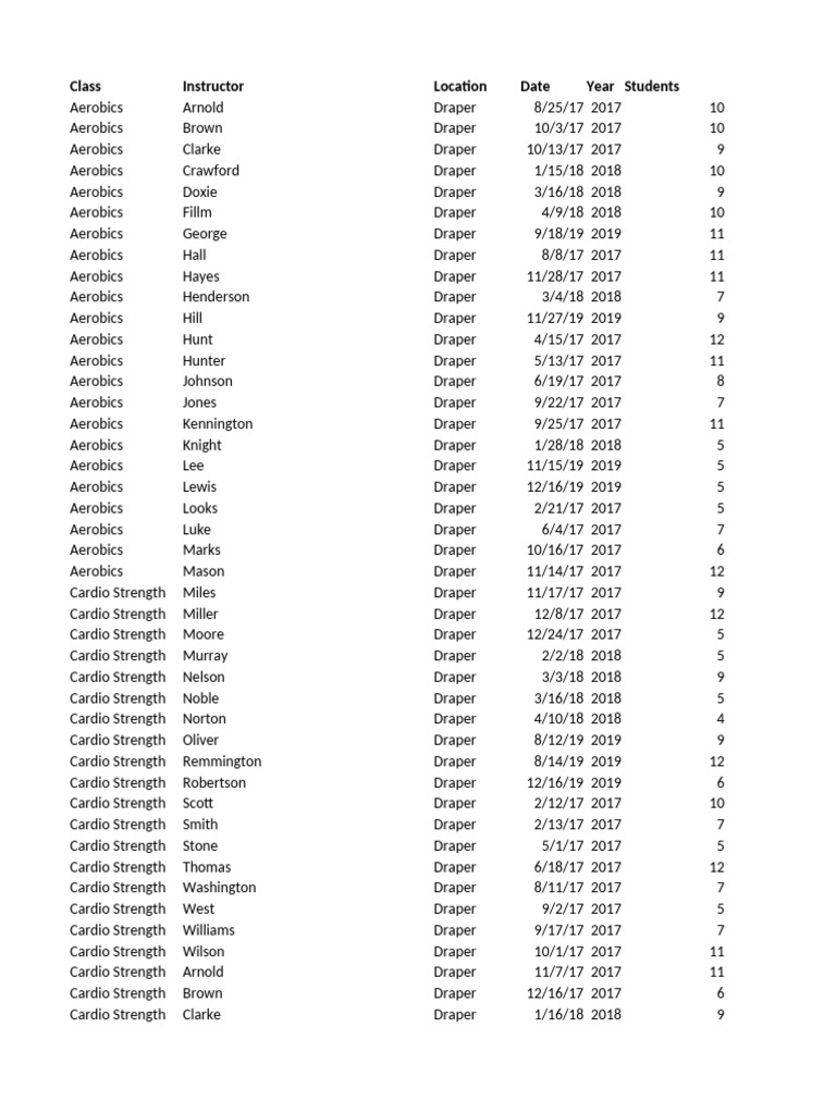 Mysql Pivot Data