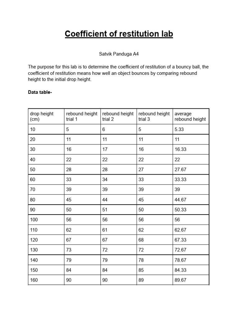 Coefficient of Restitution Analysis Lab | PDF | Physical Sciences ...