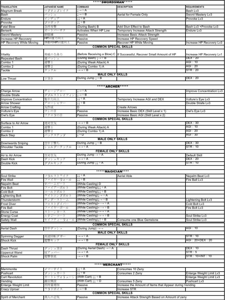 RBO Skill | PDF