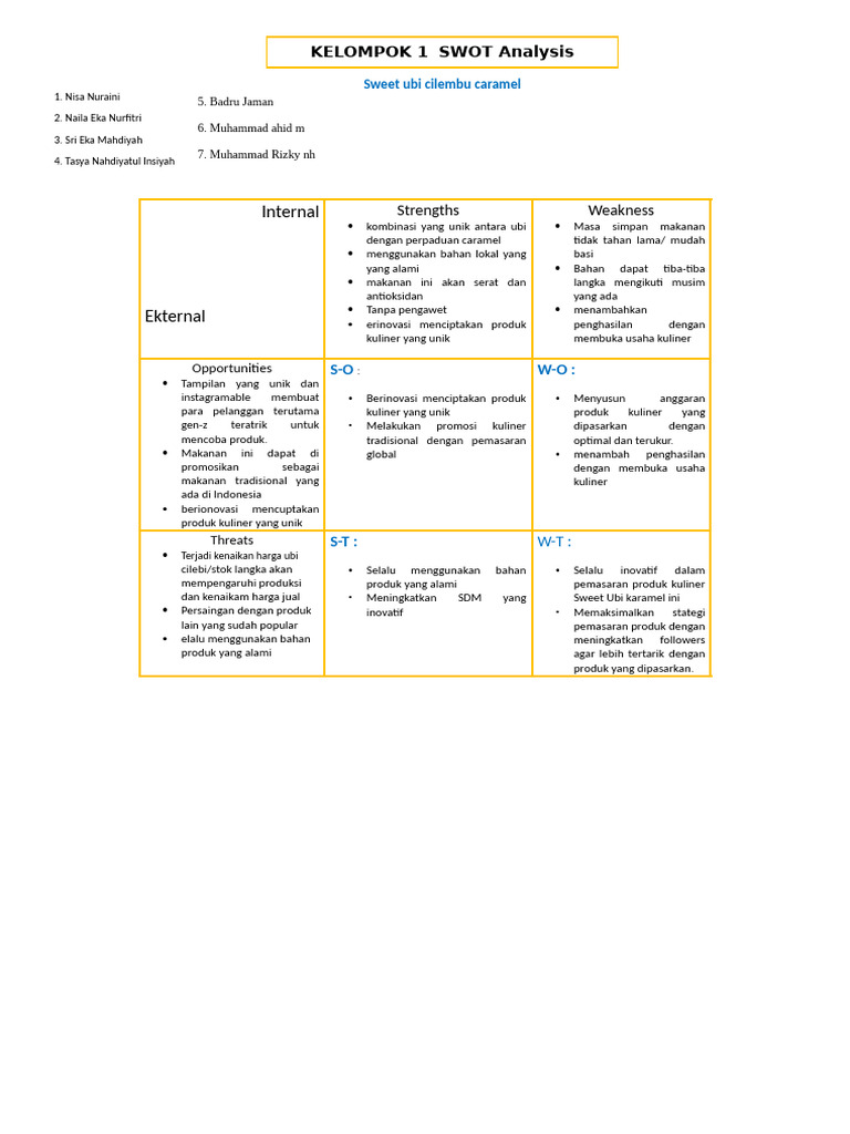 Analisis SWOT Sweet Ubi Cilembu Caramel | PDF
