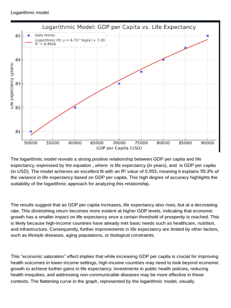 Logarithmic Model PDF | PDF