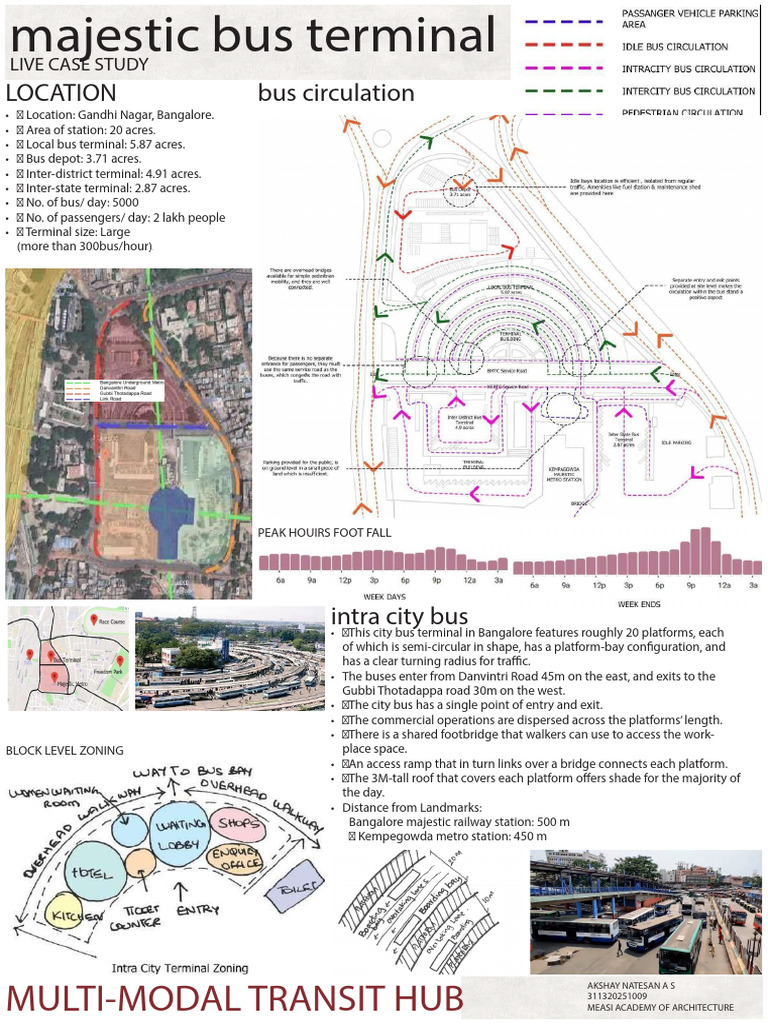 Majestic Bus Terminal Design Overview | PDF | Train Station | Rapid Transit
