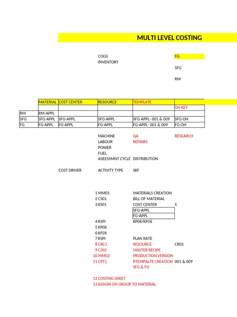 Day+57+Sheet | PDF | Business Economics | Economies