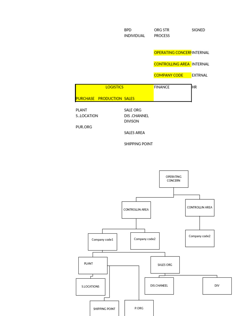 Day 2 Sheet | PDF