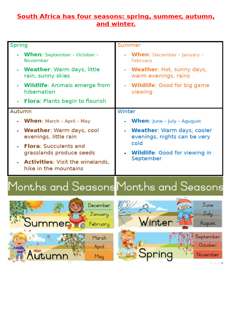Seasons of South Africa Explained | PDF