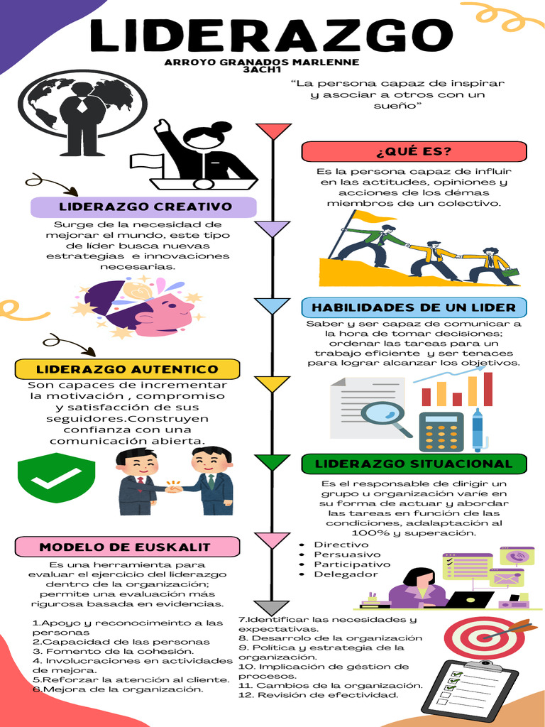 Liderazgo Infografia | PDF | Liderazgo | Psicología Social