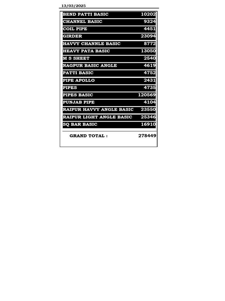 Req List l-4 | PDF