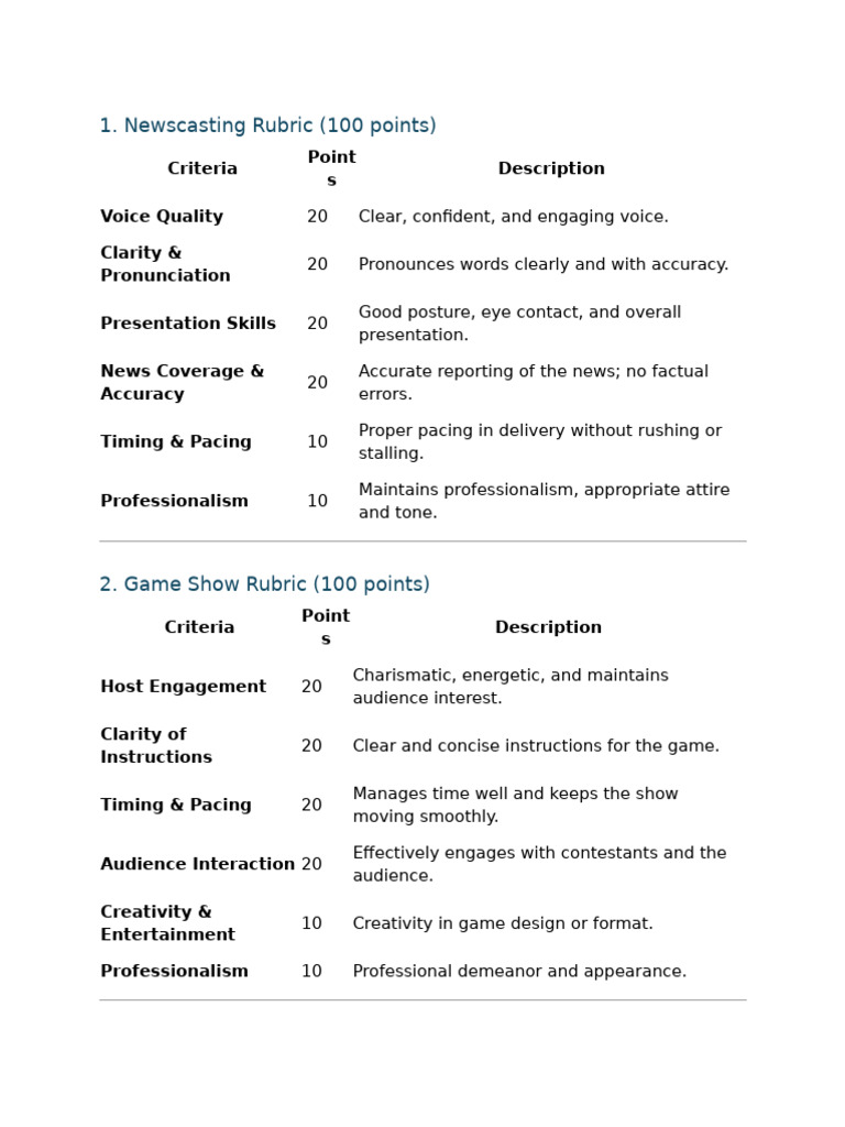 ARTS 9 Creative Reporting Rubrics | PDF | Human Communication ...