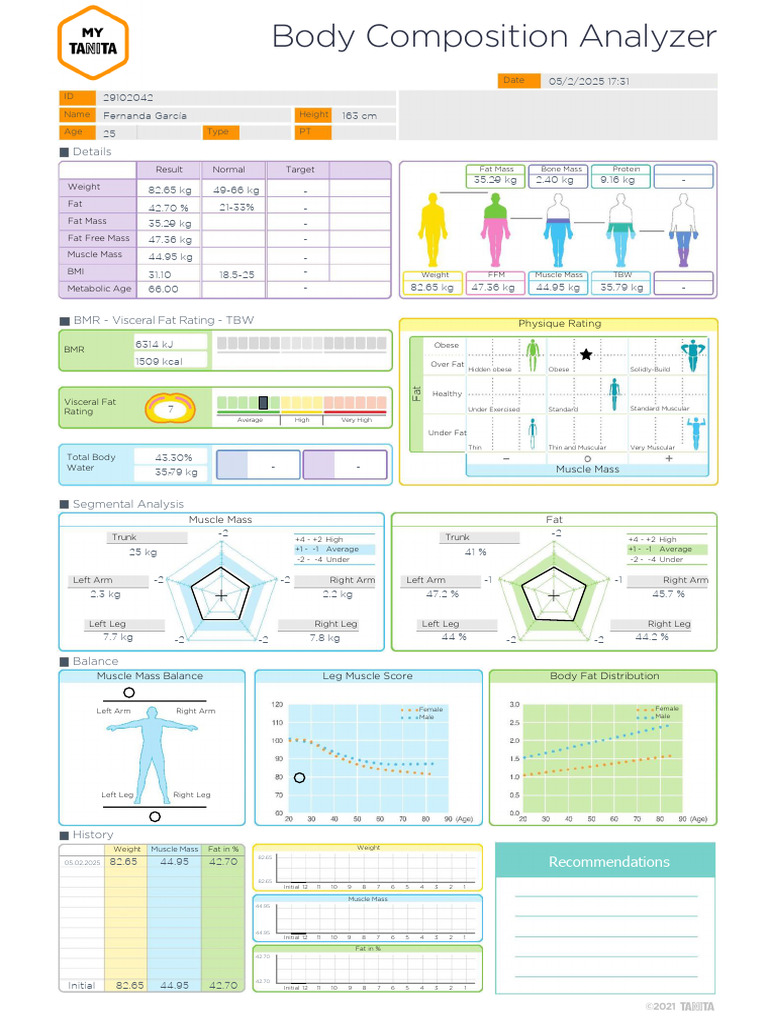 Body Composition Analysis Report | PDF | Adipose Tissue | Skeletal Muscle