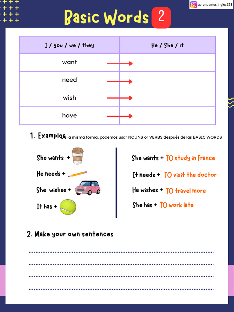 Basic Words He, She, It | PDF