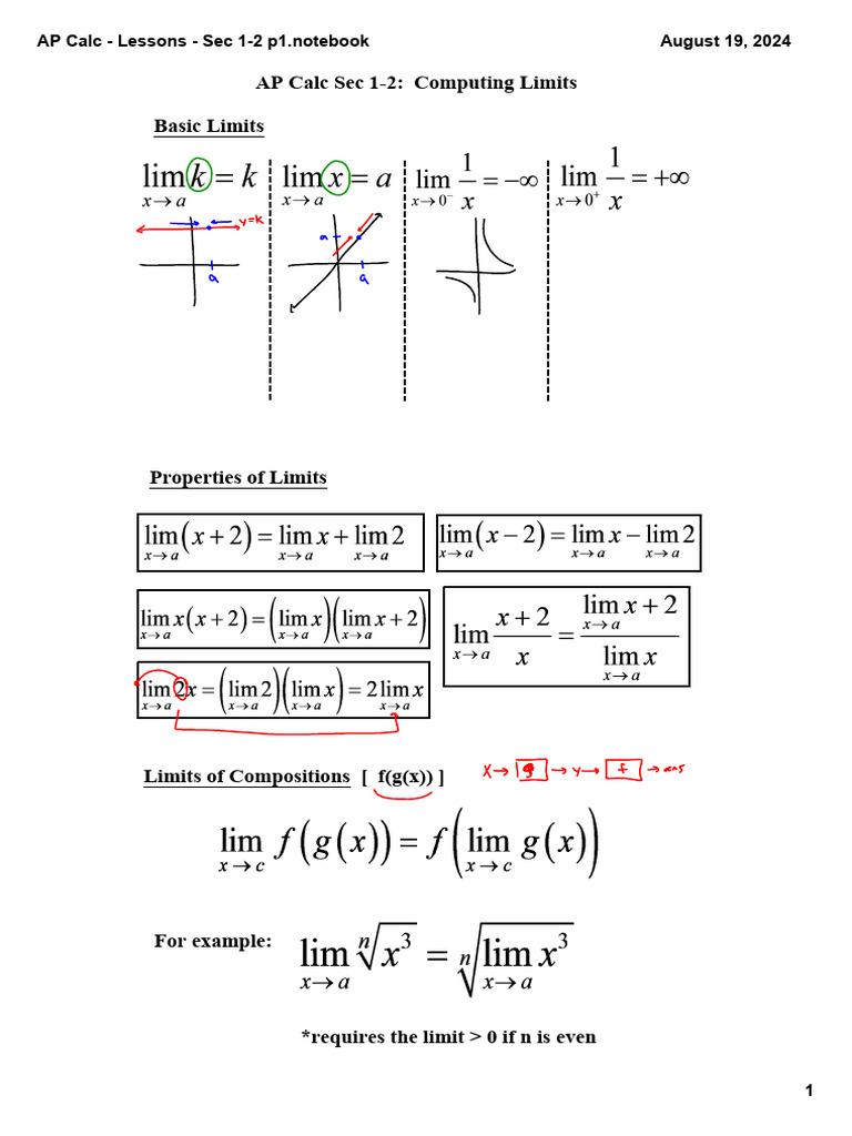 AP Calc Notes - Sec 1.2 p1 | PDF | Polynomial | Algebra