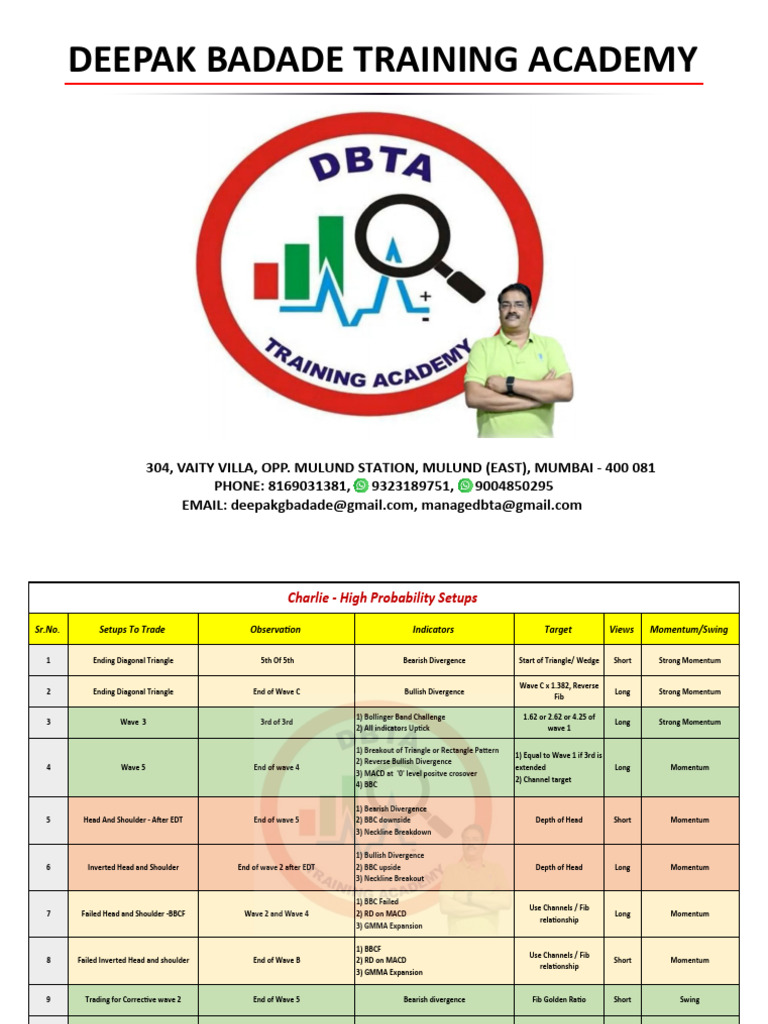 High Probability Setups Pdf Valuation Finance Economic Forecasting