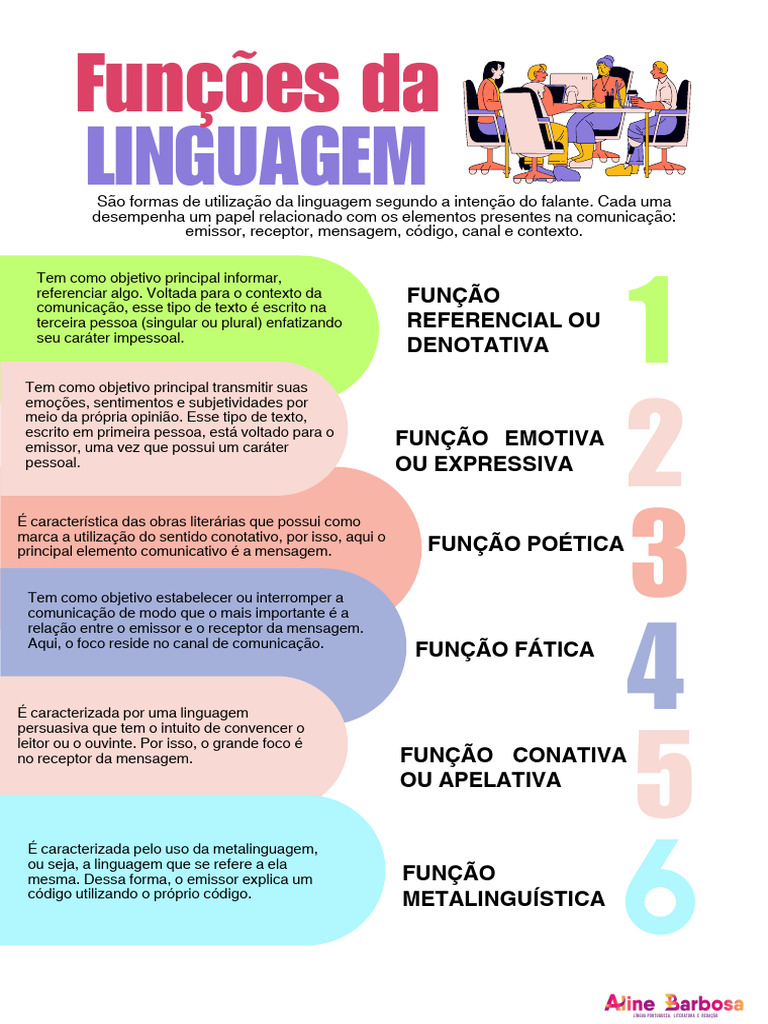 Funções da Linguagem na Comunicação | PDF
