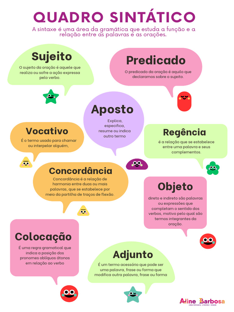 Elementos da Sintaxe na Gramática | PDF