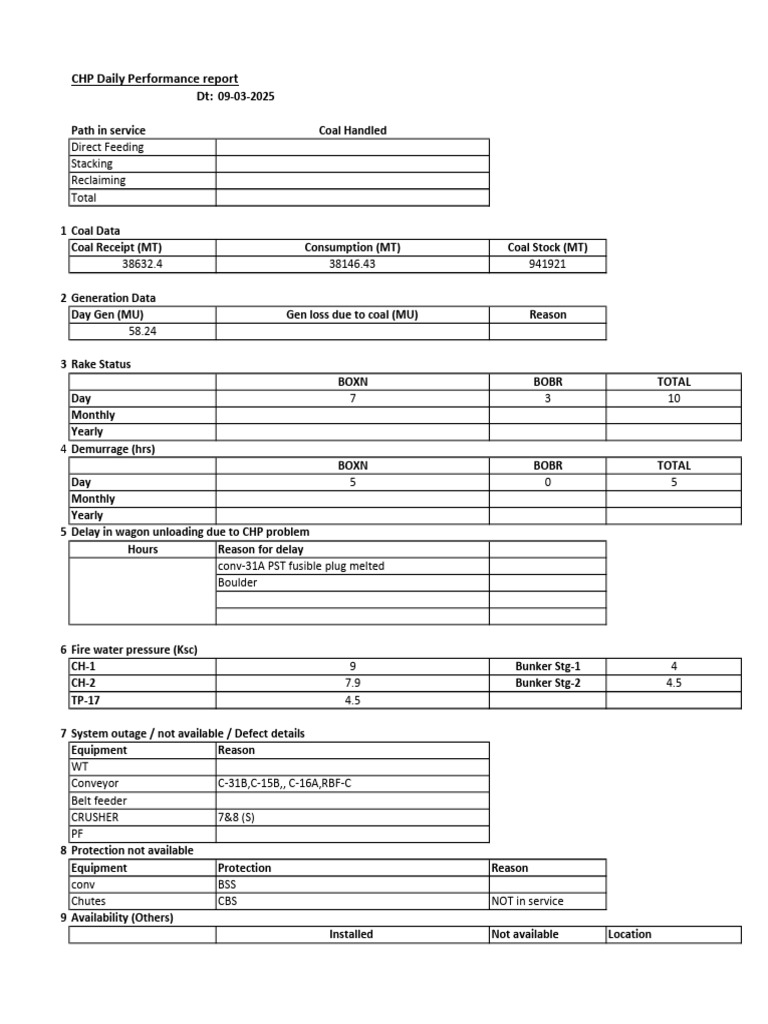 CHP Daily Performance Report 09-03-2025 | PDF