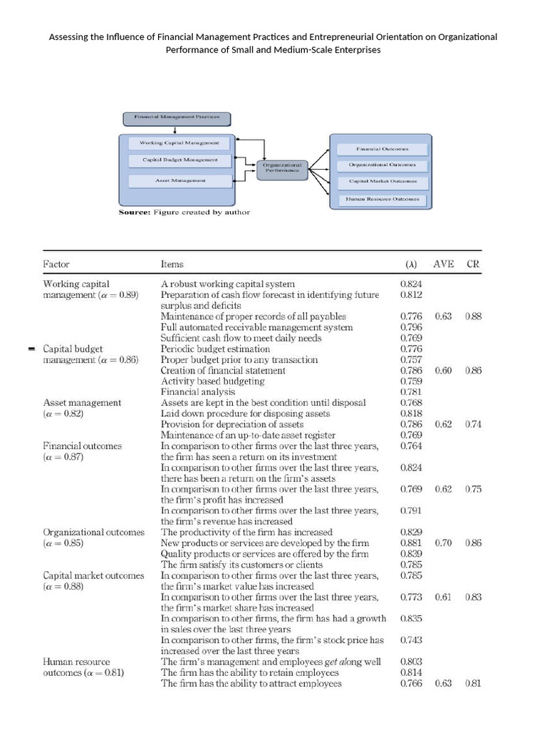 Assessing The Influence of Financial Management Practices and ...