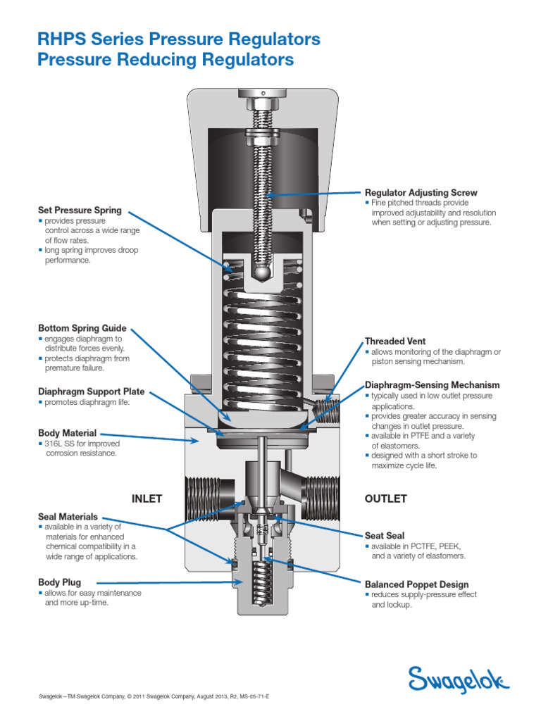 Swagelok RHPS Series Regulators Overview | PDF | Manufactured Goods ...