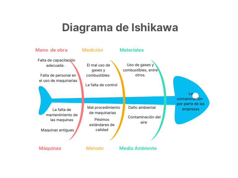 Blue Minimalist Fishbone Diagram Infographic Graph | PDF