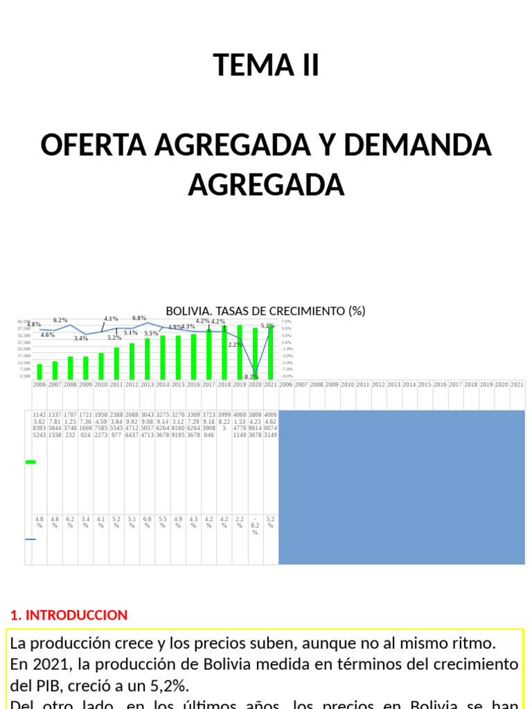 Tema Ii Oferta Agregada y Demanda Agregada | PDF | La política fiscal ...