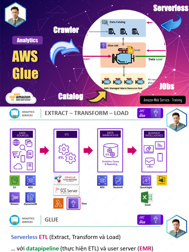 168 Tsbi-Aws-Prac-Day18 | PDF