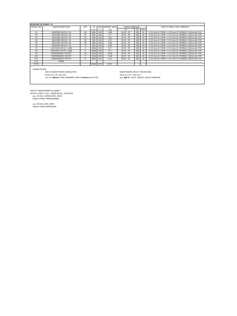 Electrical Load Schedule for Chapel | PDF | Mains Electricity ...