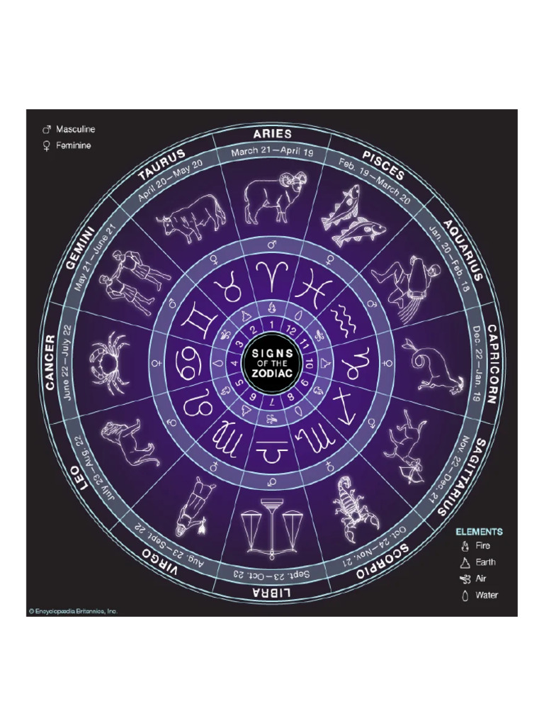 Zodiac - Symbols, Dates, Facts, & Signs - Britannica | PDF