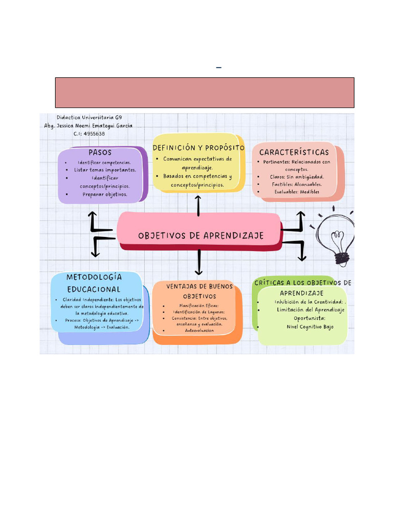 Jessica Emategui - Mapa Mental - Unidad 2 - Guía de Trabajo | PDF