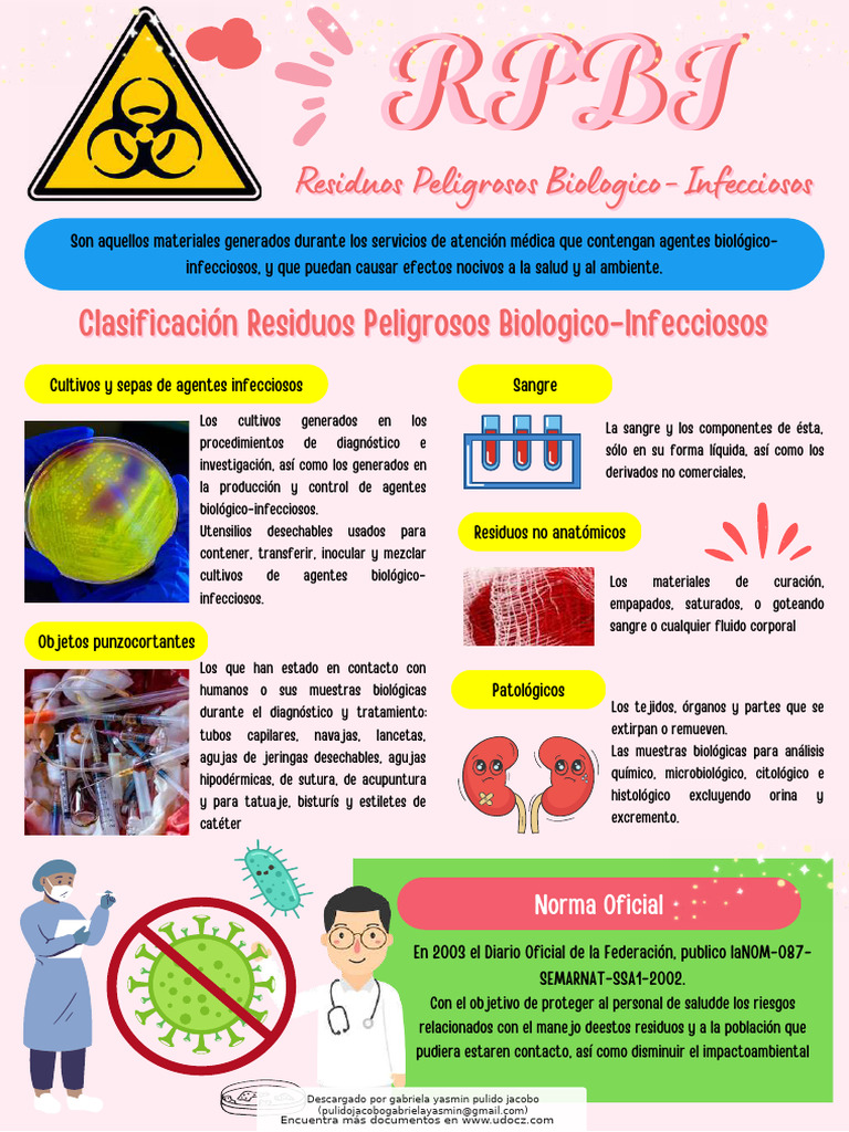 Clasificación y Manejo de RPBI | PDF | Residuos | Sangre