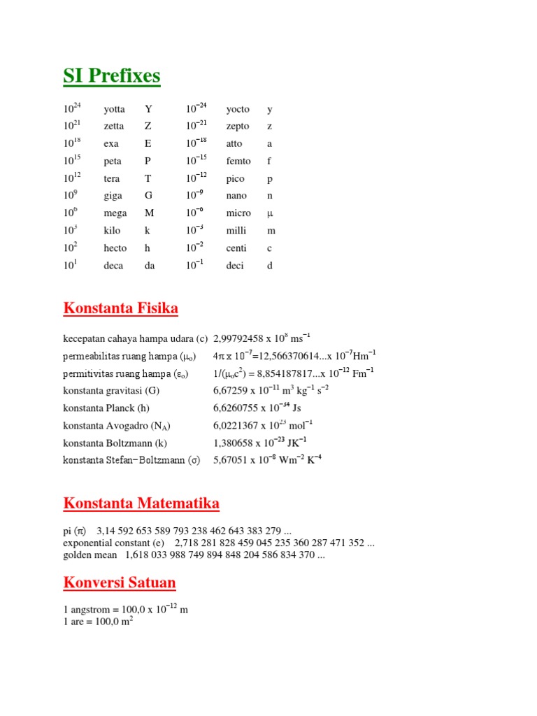 SI Prefixes and Physics Constants | PDF