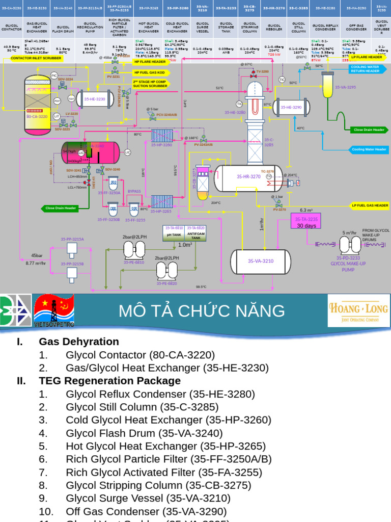 Glycol | PDF | Distillation | Pressure