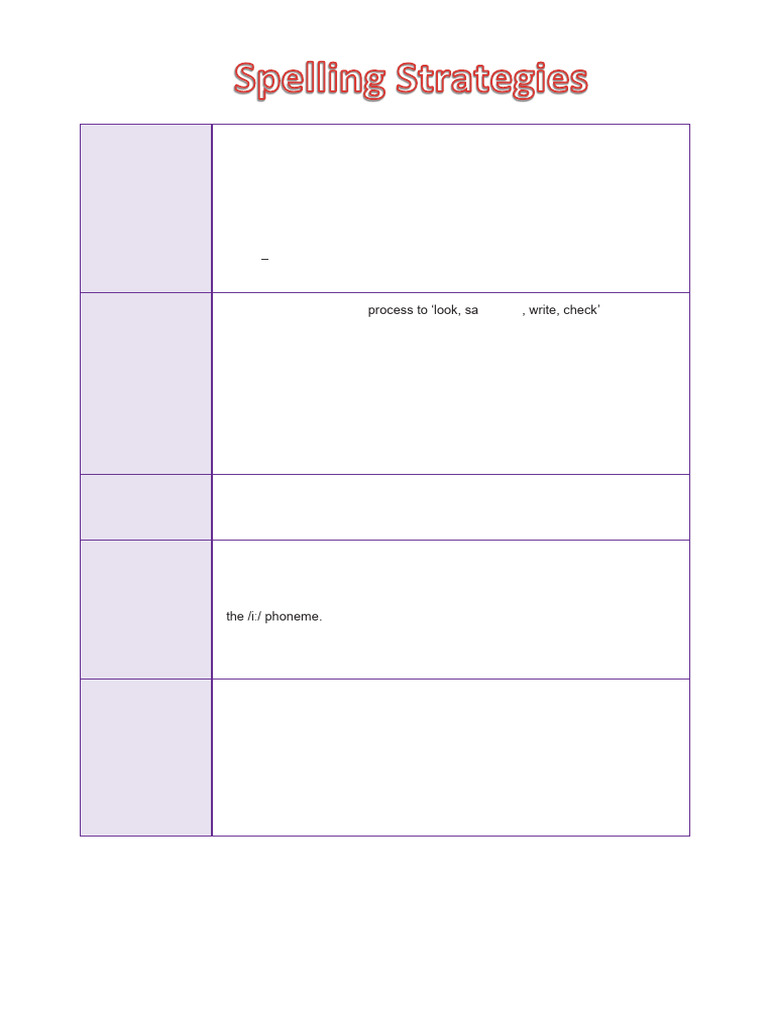 Spelling Strategies | PDF | Orthography | Languages